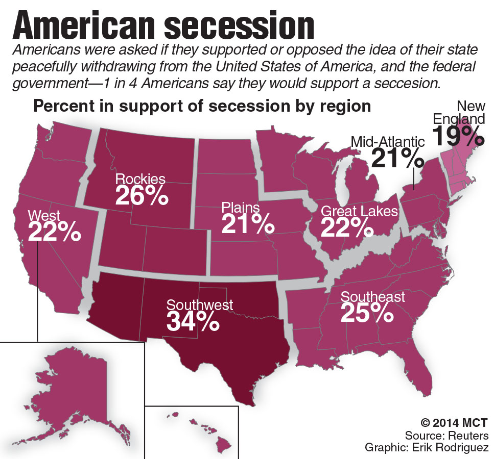 American Secession Occidental Dissent